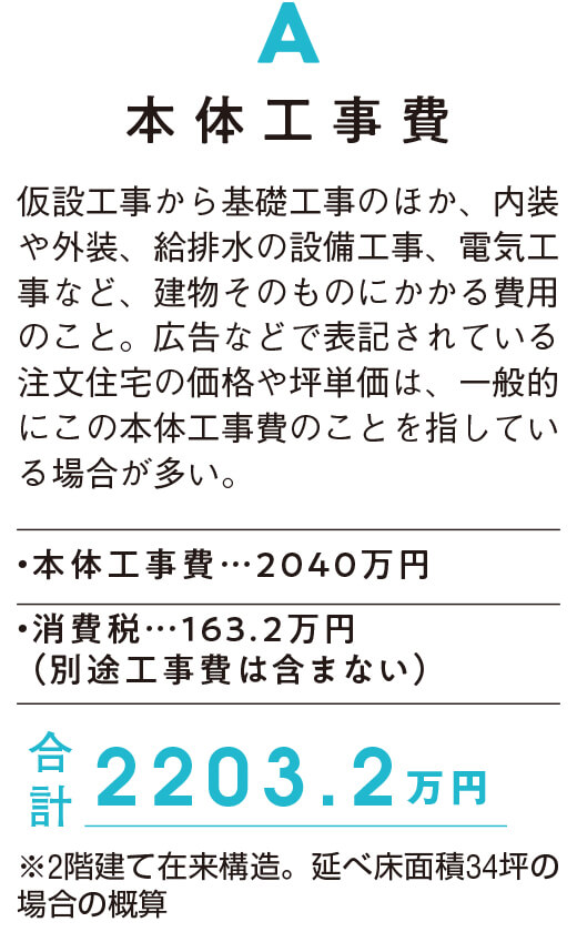 ホームズ 注文住宅 虎ノ巻 失敗を防ぐ秘伝トリビア付き お金攻略術 住まいのお役立ち情報
