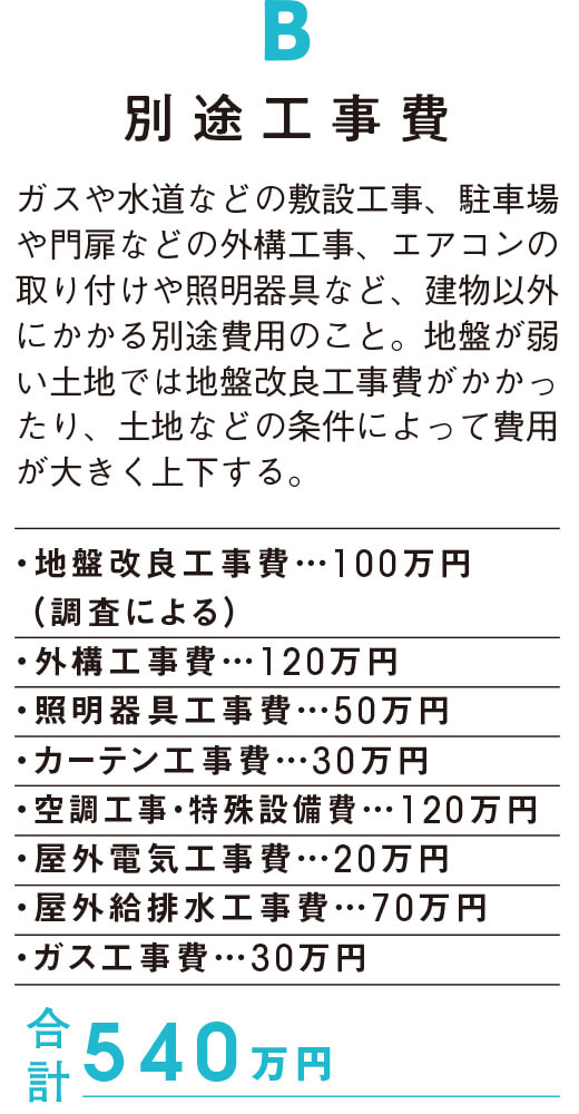 ホームズ 注文住宅 虎ノ巻 失敗を防ぐ秘伝トリビア付き お金攻略術 住まいのお役立ち情報