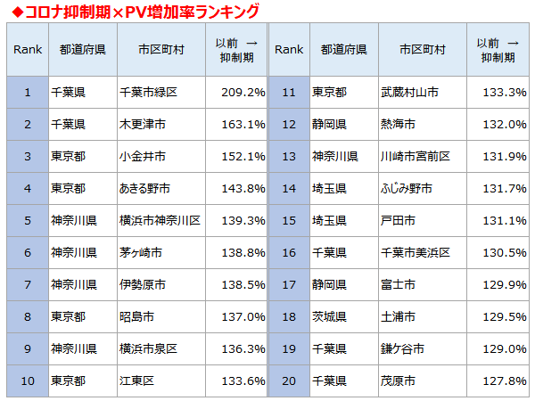 ホームズ Withコロナ時代は 住みたい家 も変化 新しいライフスタイルに合った住まいづくりを住宅情報館がサポート 住まいのお役立ち情報