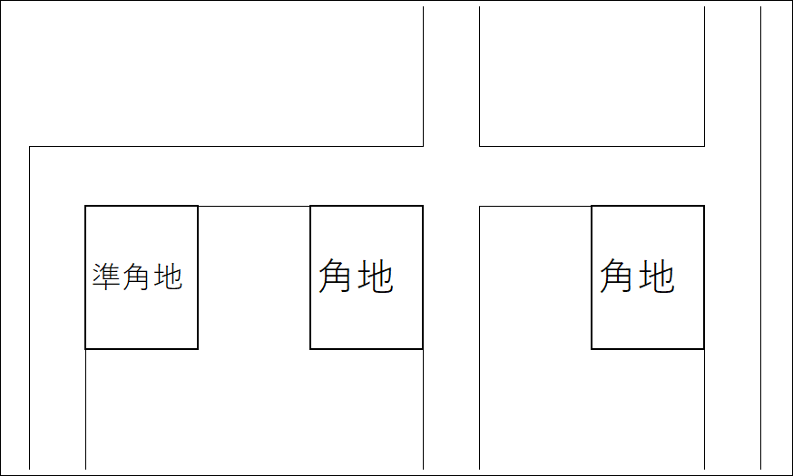 角地と準角地の違い
