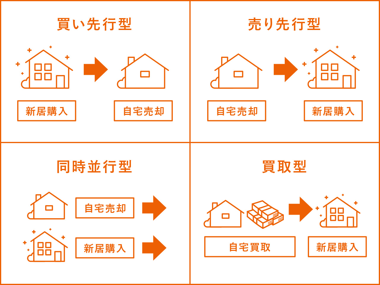 ホームズ 初めての住み替え 売る と 買う はどっちが先 物件売買4つの手順 住まいのお役立ち情報
