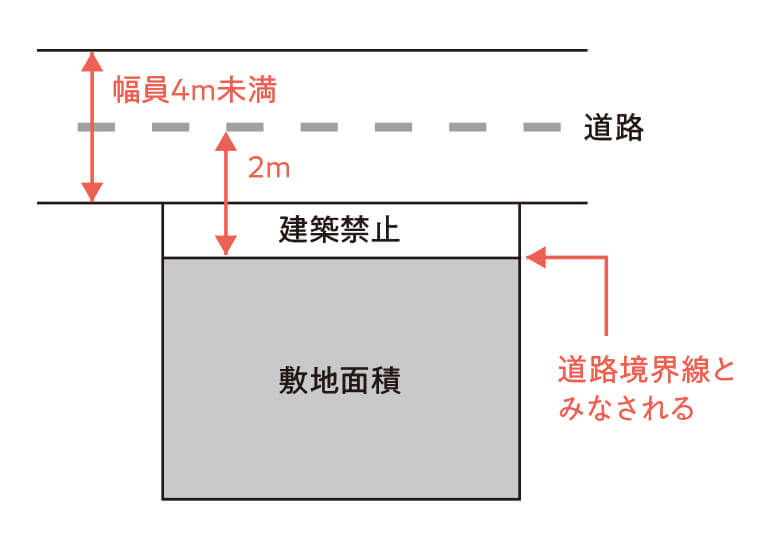 ホームズ 敷地面積とは 建築面積 延床面積との違いを分かりやすく解説 住まいのお役立ち情報