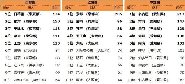 猫が多そうな街ランキング一覧