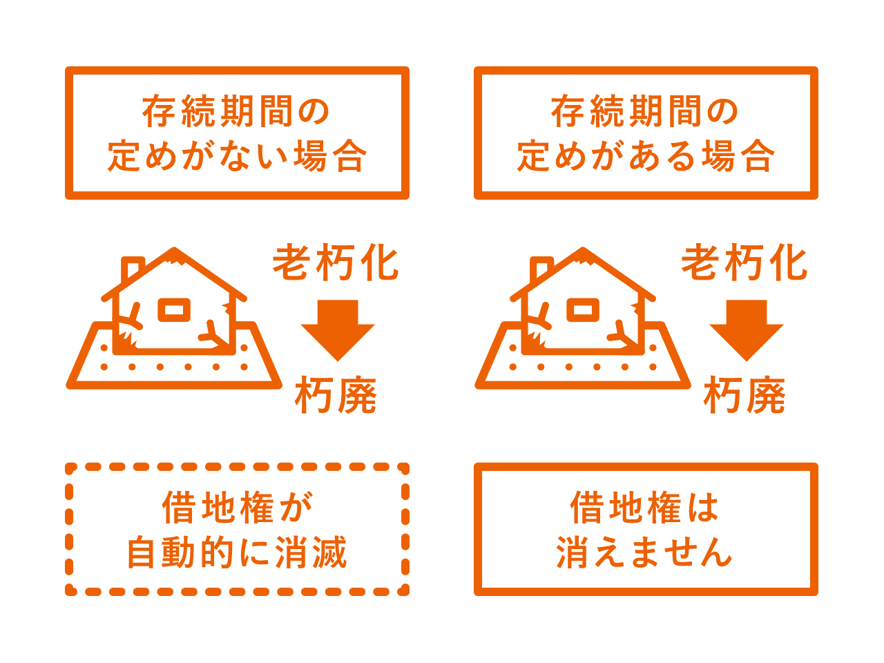 ホームズ いつかは土地を返却 借地権付き建物のメリットとデメリットについて 住まいのお役立ち情報