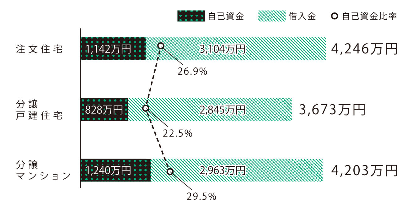 ホームズ 購入or賃貸あなたはどちら向き 住宅ローンをシミュレーションしよう 住まいのお役立ち情報